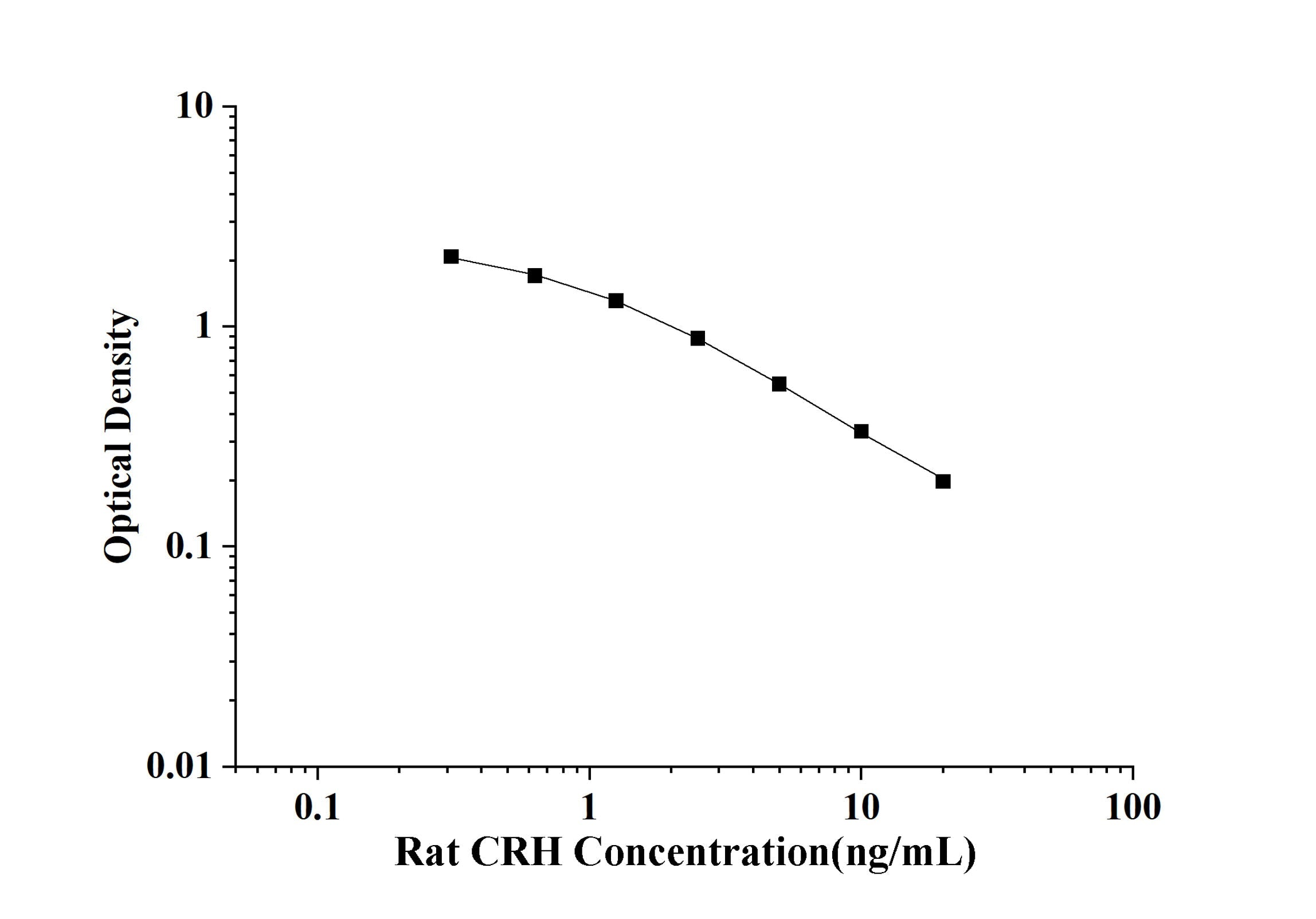 Rat CRH (Corticotropin Releasing Hormone) ELISA Kit
