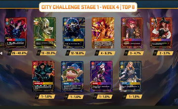 Riftbound Meta Tier List Update - Global Release